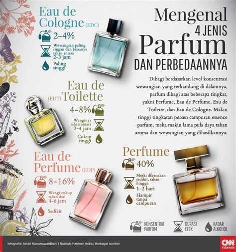 tingkatan parfum tahan lama